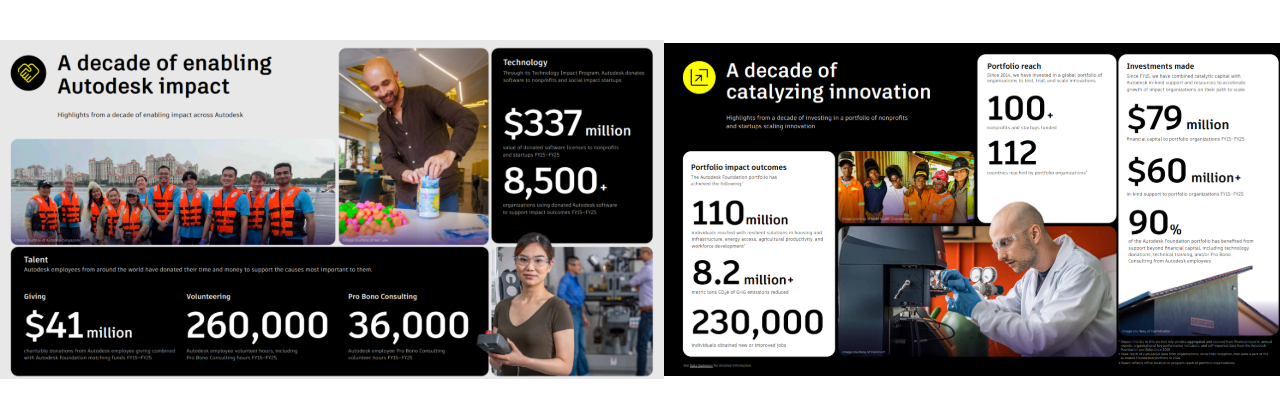 Autodesk 재단 10주년 보고서