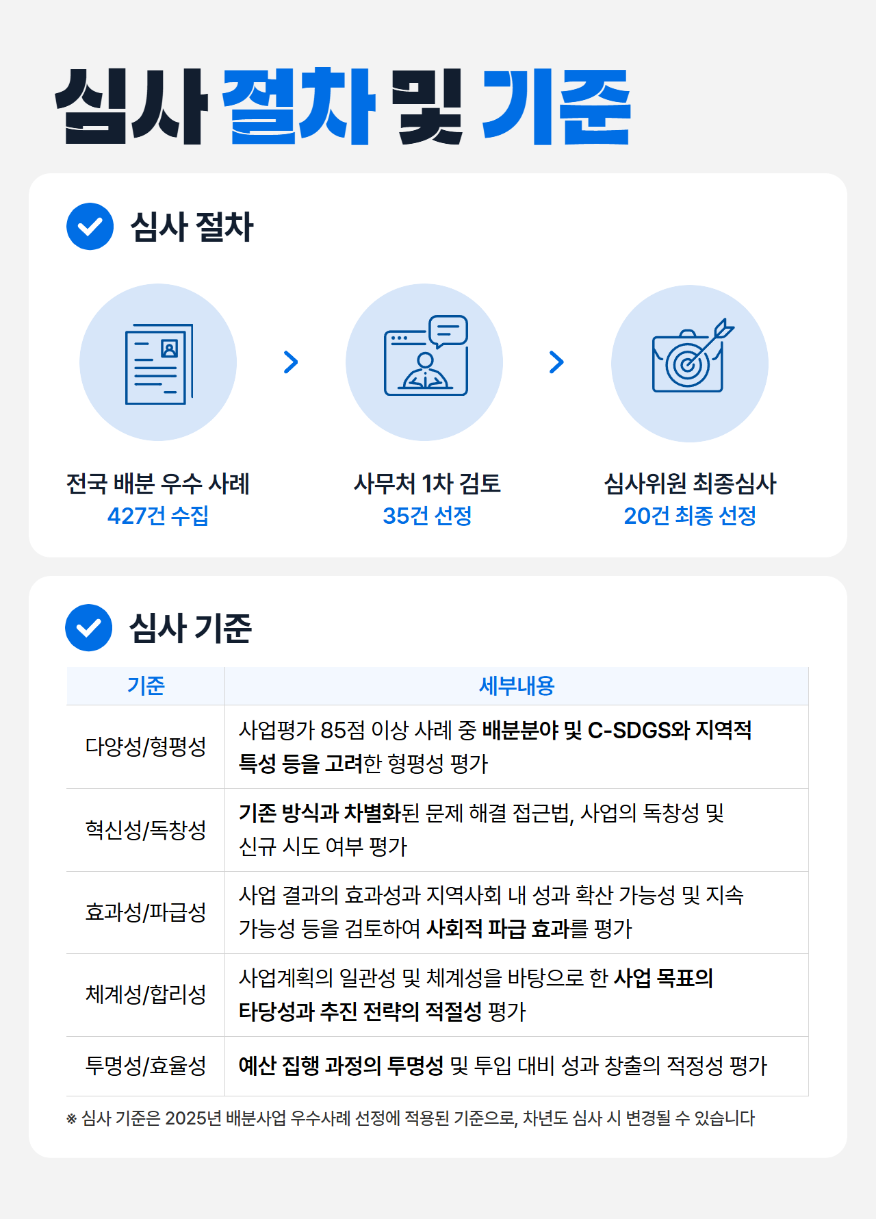2026 사랑의열매 우수 배분사업 선정 심사 기준